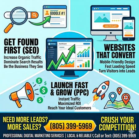 PPC Expert | Google Ads | Lead Generation | Top Ranking